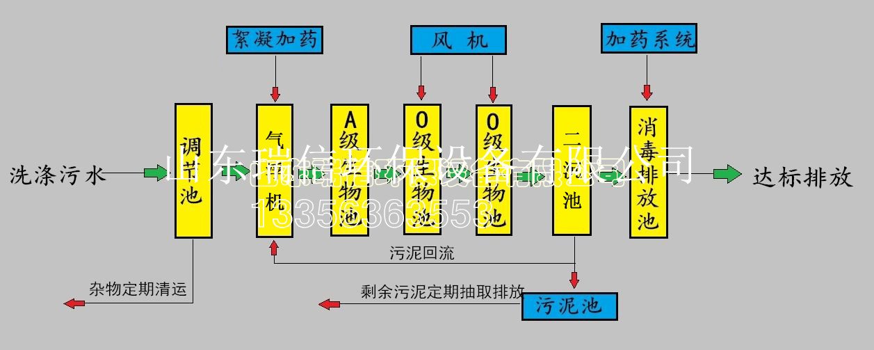 農(nóng)村污水處理設(shè)備-鄉(xiāng)鎮(zhèn)污水處理設(shè)備安裝需要注意什么啊？