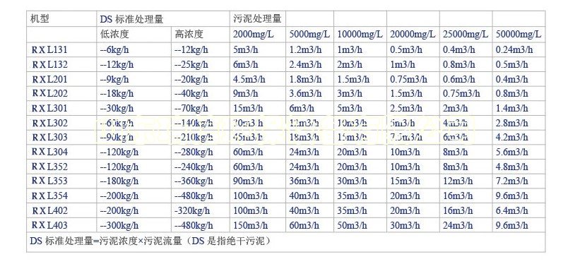 一體化污水處理設(shè)備-一體化污水處理設(shè)備的優(yōu)點(diǎn)有哪些？