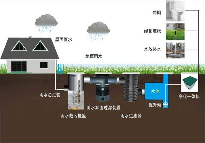 小型一體化污水處理設備價格-醫(yī)院一體化污水處理設備報價？